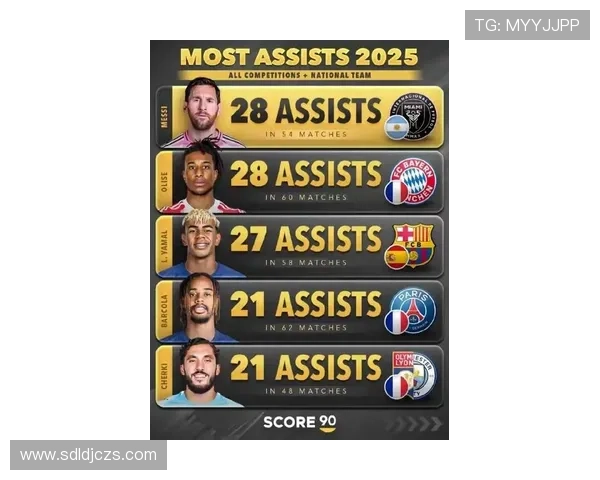 梅西后撤组织型前锋角色持续引领球队全新战术潮流