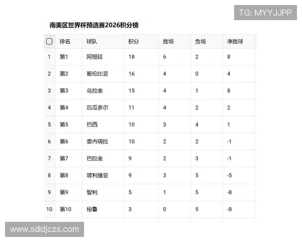 2026世界杯积分怎么算晋级资格