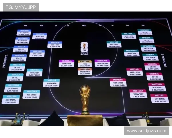 2026世界杯普通球迷如何看懂晋级规则 2026世界杯普通球迷如何看懂晋级规则